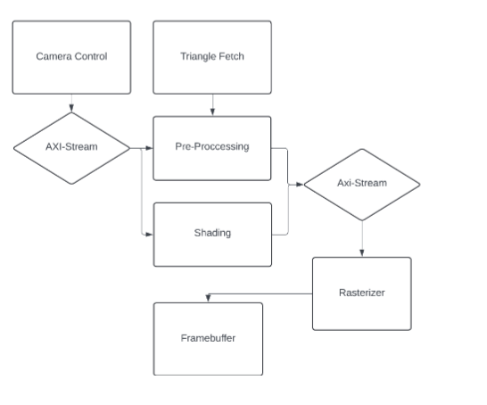 Crosshair view indicating blue-pixel center of mass