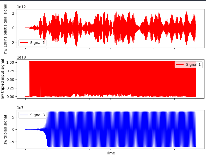 19 kHz pilot, HW clipped signal, SW clipped signal