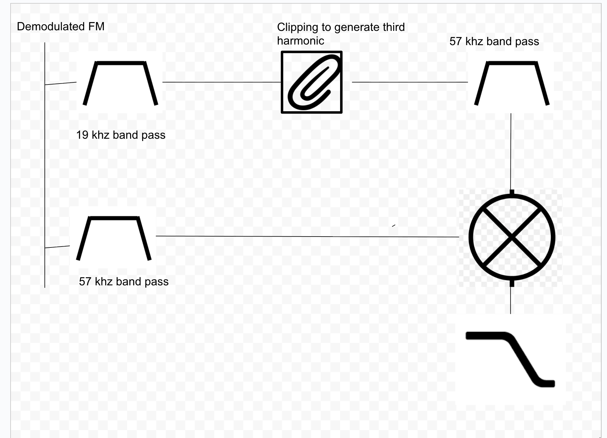 Block diagram of the RDS